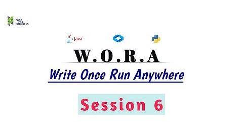 WORA Concept of Java.Write Once Run Anywhere. Important Interview Question.(@CodeForProgress1)