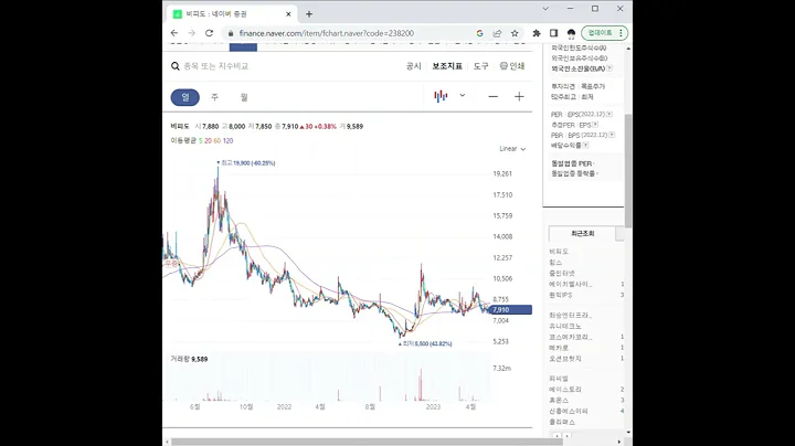 238200비피도 주가 전망 및 차트 분석