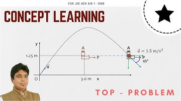 Projectile Motion Kinematics JEE Advanced Physics Problem 2 for AIR 1 to 1000 | प्रक्षेपण मोशन