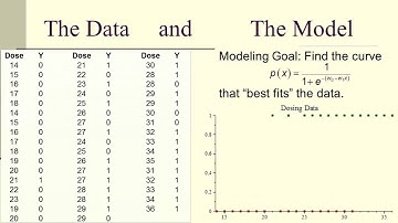 Parameters In Logistic  Regression