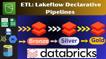 Databricks ETL With Lakeflow Declarative Pipelines | Direct Publishing Mode | Autoloader | Auto CDC