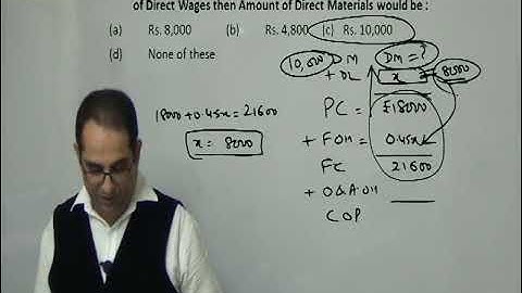 Cost and Management Accounting Video Lectures MCQ CS Executive II  Cost Sheet Part 3 II