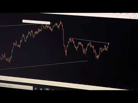 #CHFJPY market breakdown mid way by Crist Hendrix | Manandothegoat