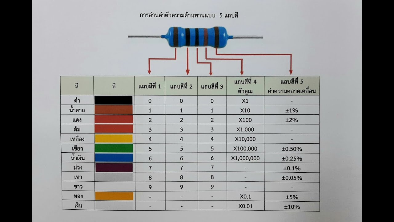 code สี  2022 Update  การอ่านค่าความต้านทานแบบ 5 แถบสี (Reading resistance in 5 color bands)