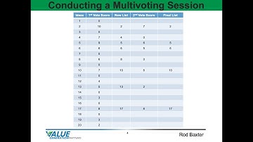 Continuous Improvement 27 - Conducting a Multivoting Session - Value Generation Partners