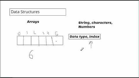 1. Arrays - Data Structures - Urdu