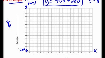Graphing Linear Word Problems