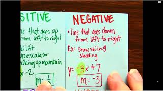 4 types of slope