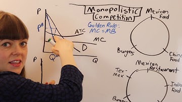 Graphical Depiction of Monopolistic Competition Model