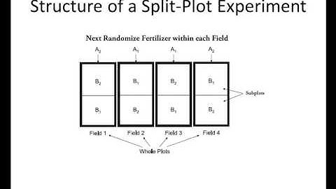 Minitab 16 Tutorial No 1 Split Plot DOE Part I Theory