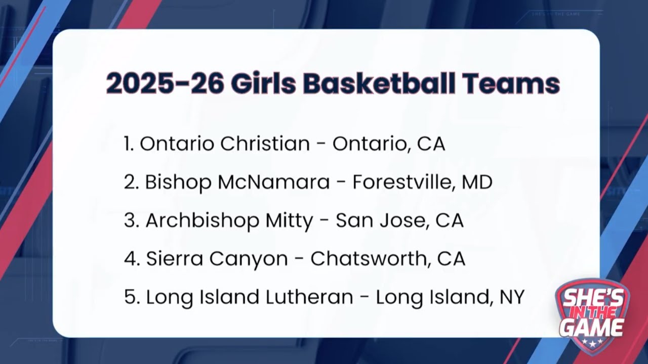 Top U.S. Basketball Teams: Ontario Christian Leads