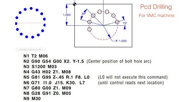 Pcd drill programming with andoired apps