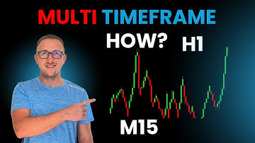 How to Deploy Multi-Timeframe or Multi-Symbol Strategy to MetaTrader