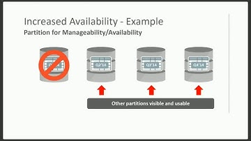 Oracle Partitioning from 8 to 18 - it just got better! by Gavin Soorma