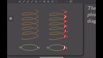 Hyperbolic Geometry 5.1. Fuchsian groups: Motivation: a Riemann surface structure for the torus