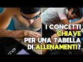 I concetti chiave per una tabella di allenamenti triathlon preparazione