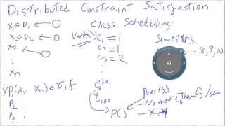 Distributed Constraint Satisfaction Tutorial