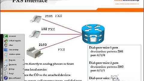 CCNP Voice Plus Module 1 Chapter 3 Voice Port Codec and DSP   YouTube
