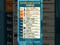 会社の都合で将来が決まる仕事TOP10