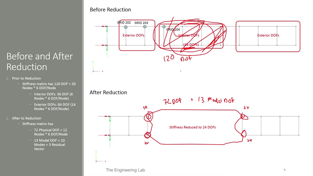 Инструкция по применению MSC Nastran — статическая конденсация (Гайанский метод) и динамическое с...