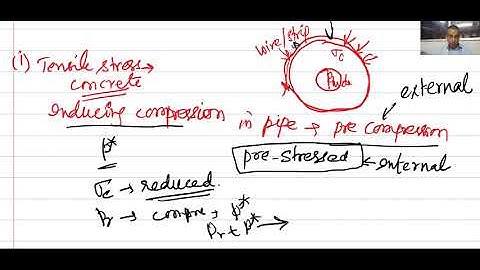 Compound cylinder concept