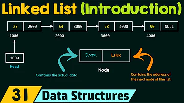 Introduction to Linked List