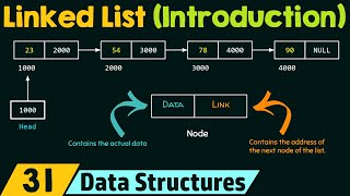 Introduction to Linked List screenshot 4