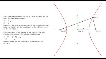 The standard equations of the conic sections | Circles, ellipses, parabolas, hyperbolas | Python