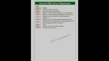 excel  shortcuts  keys ctrl (0-9) #shorts #youtubeshorts #excel