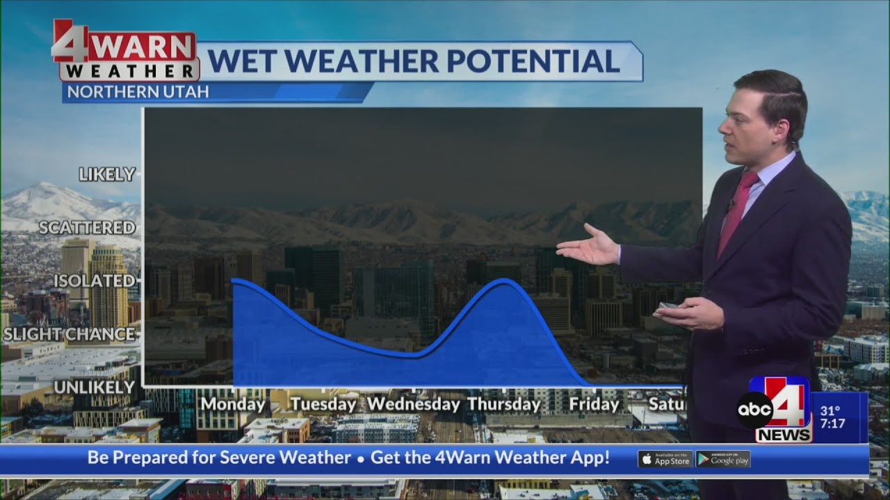 Staying Unsettled This Week - YouTube