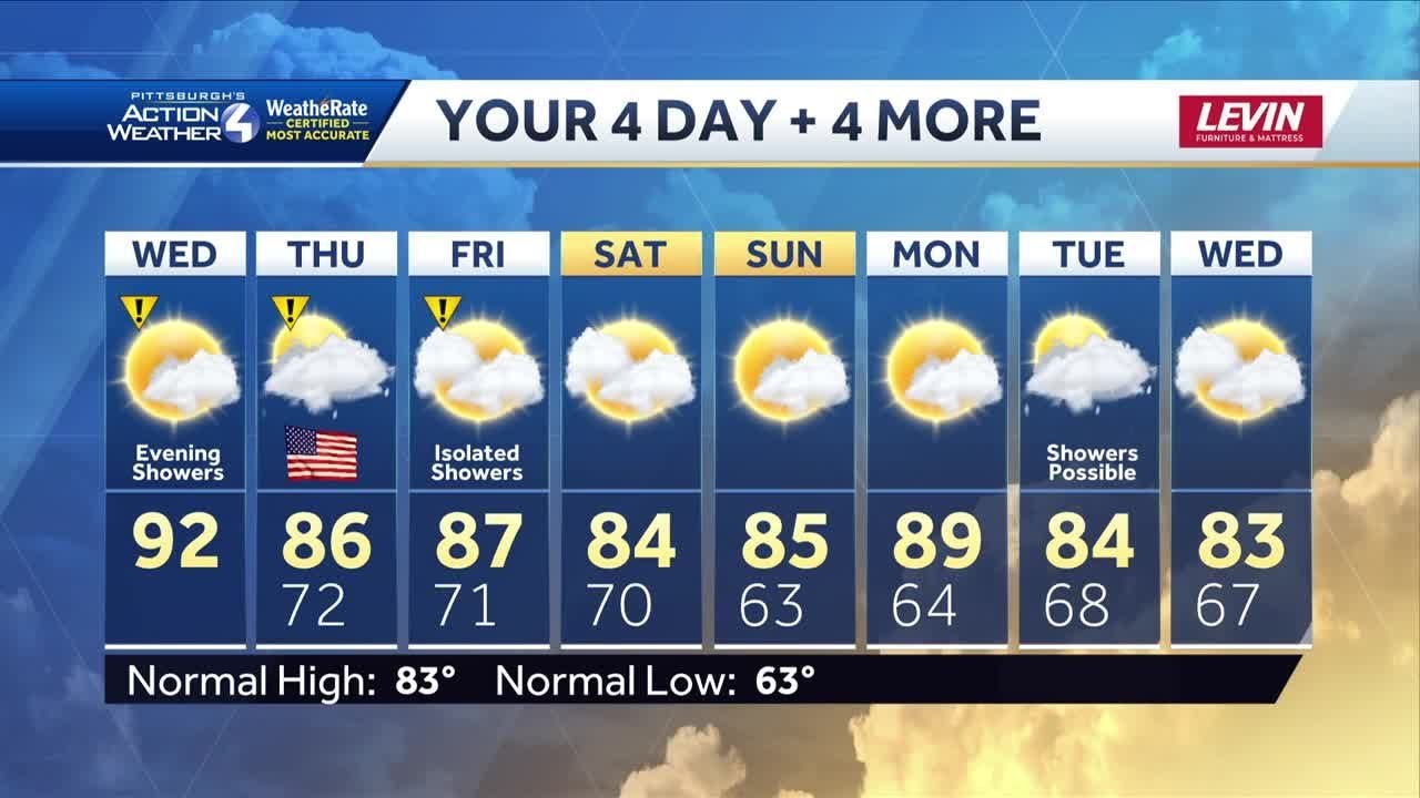 Wednesday morning forecast - YouTube