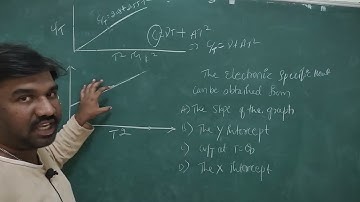 K-SET previous year question and solutions physical science Solid State physics 2015