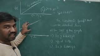 K-SET previous year question and solutions physical science Solid State physics 2015
