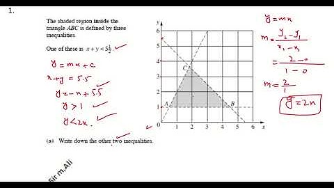 Lesson  1 Maths 4024 O Level Graphs of linear Inequalities Q 1,2,3,4