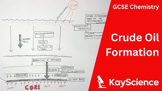 GCSE Chemistry – How Is Crude Oil Formed?