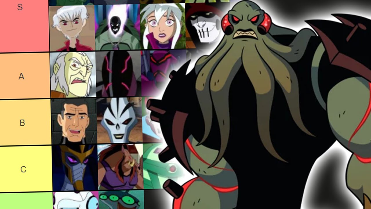 Create a TODOS os Aliens do Ben 10 (Dez) Tier List - TierMaker