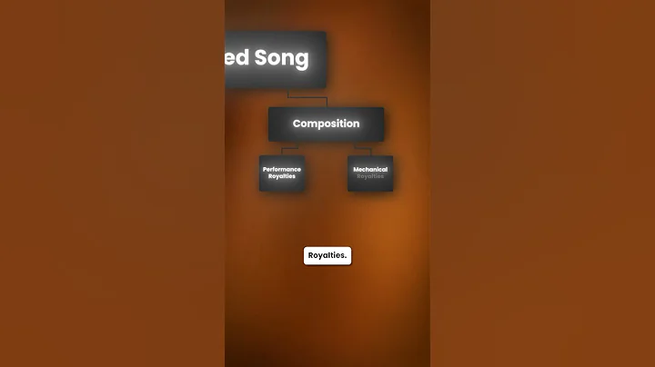 How Royalties Work For Music Producers #musicroyalties #royalties #publishing #musicproducer