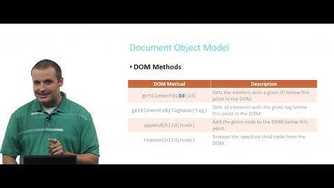 Document Object Model | Shorts of Lecture 8 | @Harvard University | Comp. Sci. & Engg.