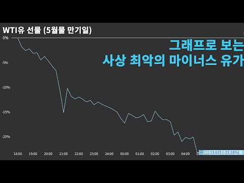 그래프로 보는 사상 최악의 마이너스 유가 