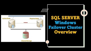 DAY#5: Windows Failover Clustering Overview PART1