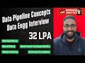 Data pipeline in Data engineer Interview topics Explained | ETL