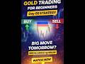 Day 02 | 16 April XAUUSD Buy or Sell? #gold