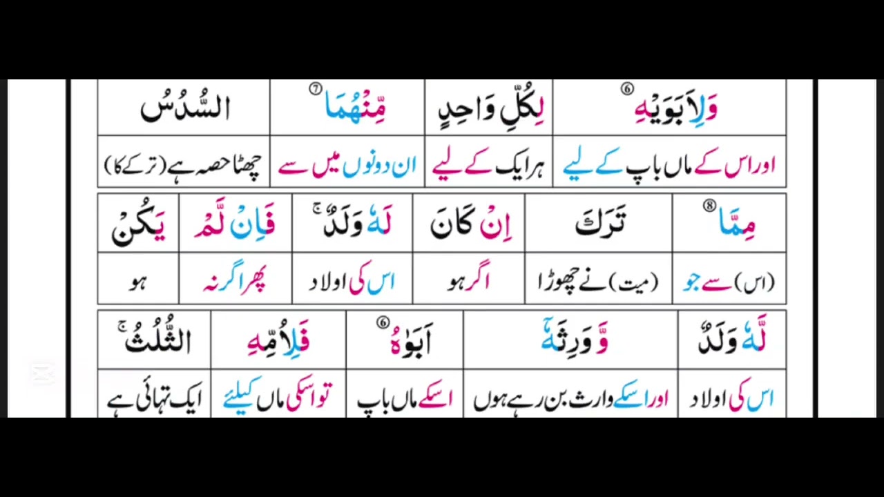 Surah An Nisa | Ayah 7-11 | Word by Word | Lafzi Tarjuma | Quran in Urdu