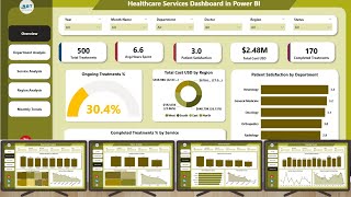 Healthcare Services Dashboard in Power BI