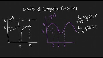 Limits of Composite Functions