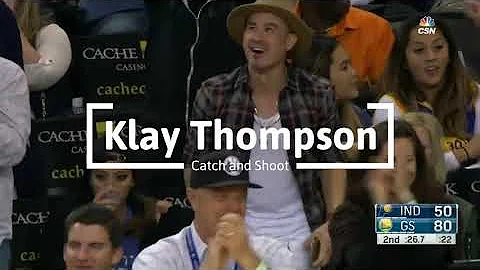 Klay Thompson Catch and Shoot - Getting your shot off quick