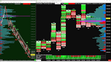Why I use Sierra Chart for Best Order Flow Charts