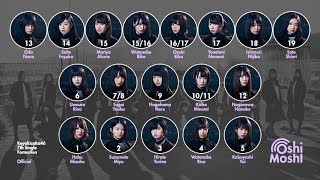 Keyaki 7Th Single Prediction Scoring Oshi Moshi Idol Podcast Sp