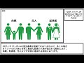 【ゆっくり紹介】SCP-1917-JP【夜が明けるまで踊らせて、それがダメなら貫いて】