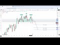 WEEKLY FOREX OUTLOOK EP. 36 (9/3/2026 - 13/3/2026) DXY, EURUSD, GBPUSD, GOLD, S&P500, AUS 200 & MORE